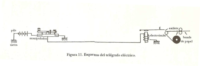 Joseph Henry construyó el primer telégrafo.