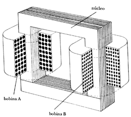 Creacion del genrerador de energia constante