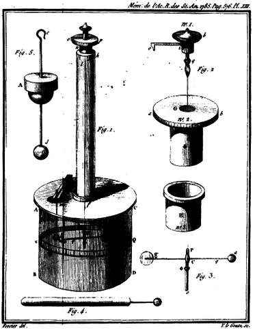 Partículas electricamente cargadas