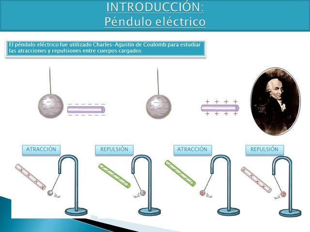 Charles Auguste Coulomb