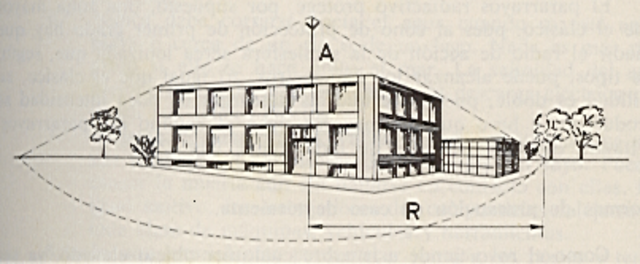 Invención del pararrayos.
