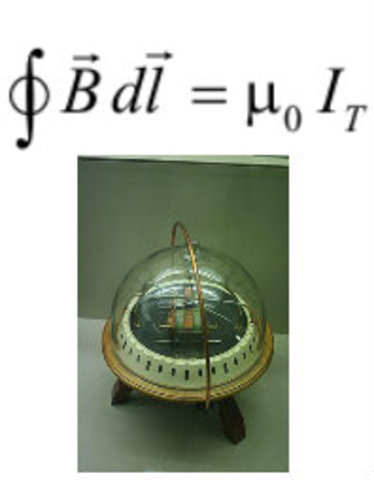 Ley de Ampère y construcción de el galvanómetro.