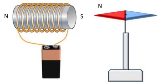 Versión mejorada del electroimán.