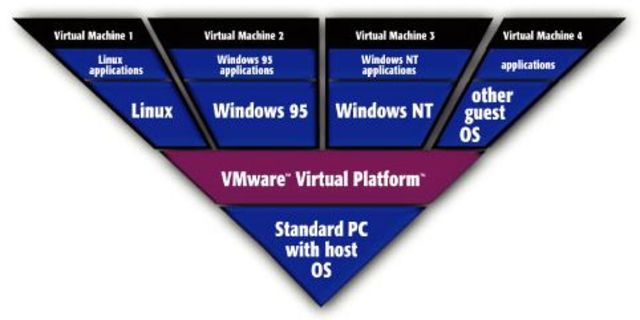 “VMware Virtual Platform”