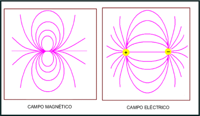 Campo Magnético