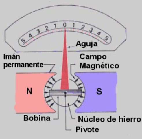 André-Marie Ampère