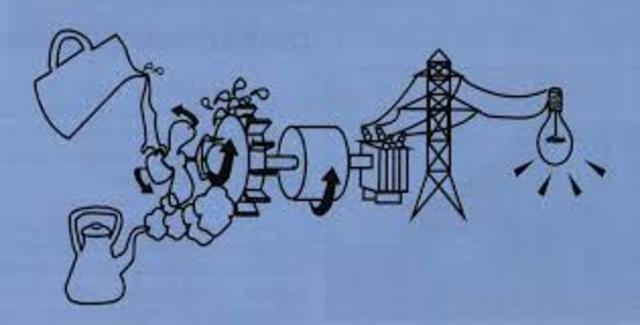 Generador de electricidad