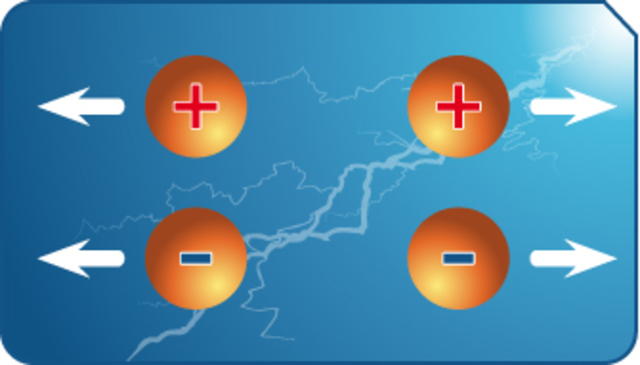 Cargas iguales se repelen