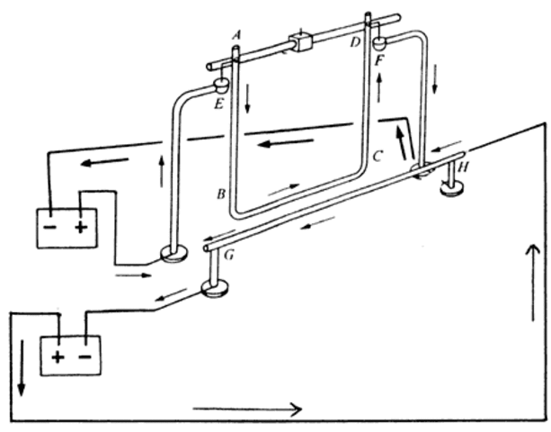 Electricidad y magnetismo