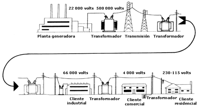 Sistema de iluminación