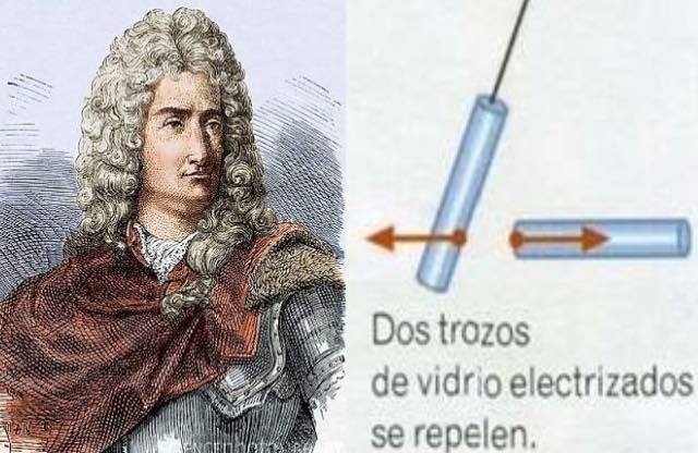Un nuevo descubrimiento: La electricidad vitrosa y resinosa