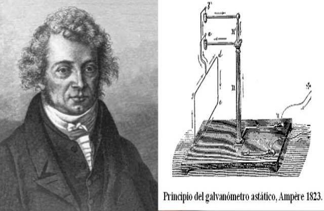 Un nuevo descubrimiento: La fuerza electromagnética