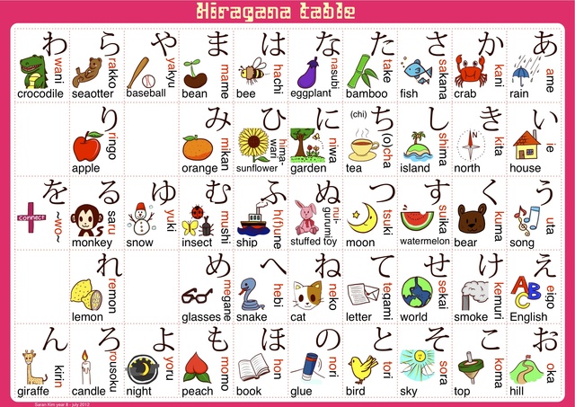 Invention of Hiragana