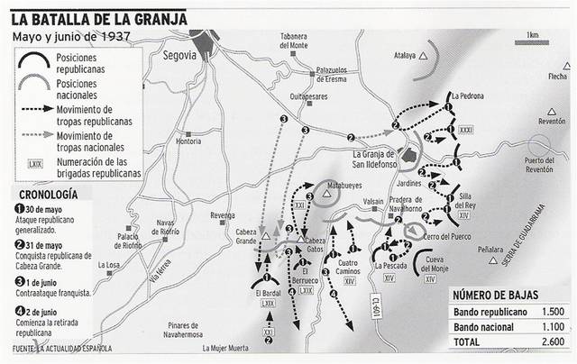 Se inicia la Batalla de La Granja en Segovia.