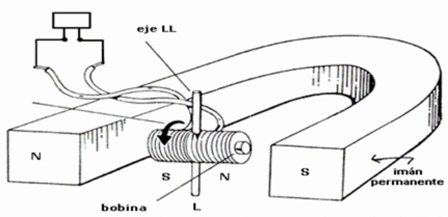 Mejora del electroiman.