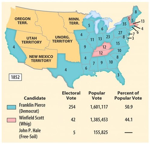 Election of 1852