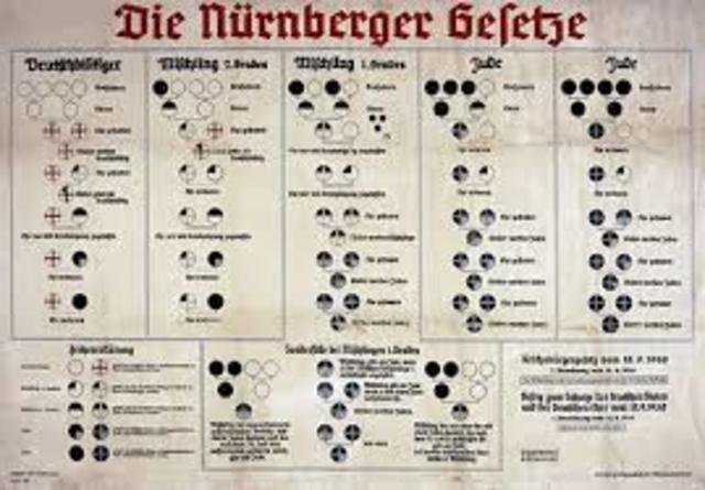 Germany passes the Nuremberg Laws