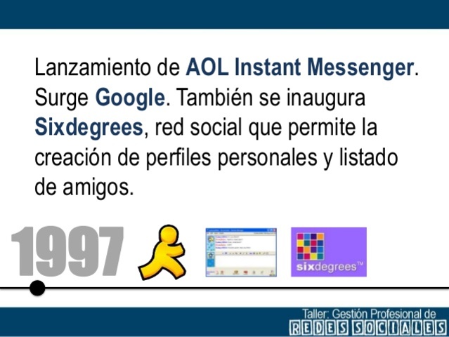 lanzamiento de AOL, INSTANT MESSENGER Y SIXDEGREES.
