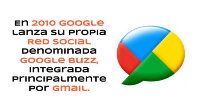 Google lanza Google Buzz