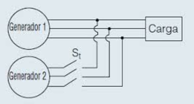 Generadores en paralelo
