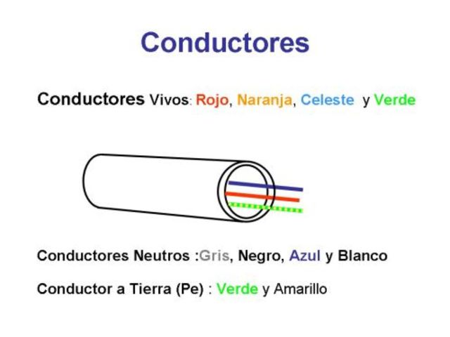 conductores