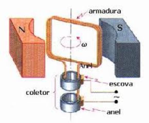 GENERADOR DE ELECTRICIDAD