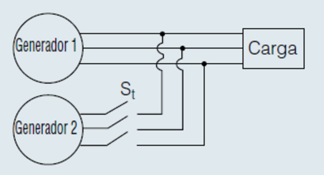 Conjuntos de generadores en paralelo