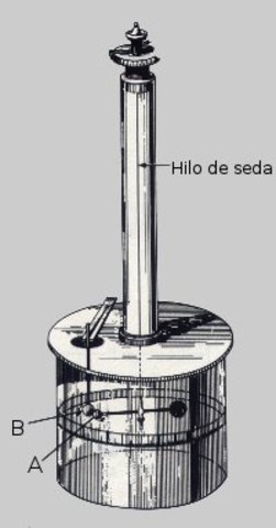 Charles Auguste coulomb (1736-1866)