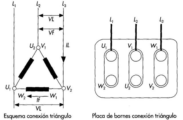 Crecimiento de sistemas de corriente alterna
