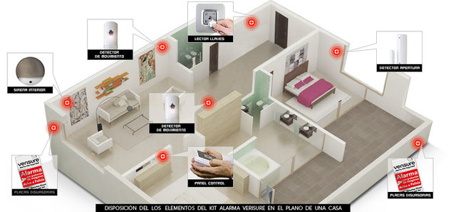 Centro de Tecnologías para Servicios a la  desarrollo en hardware y desarrollo en software. Senectud, CAST