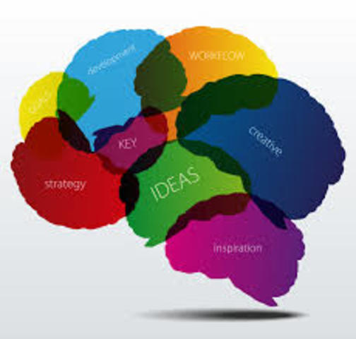 Binet & Simon Intelligence Test