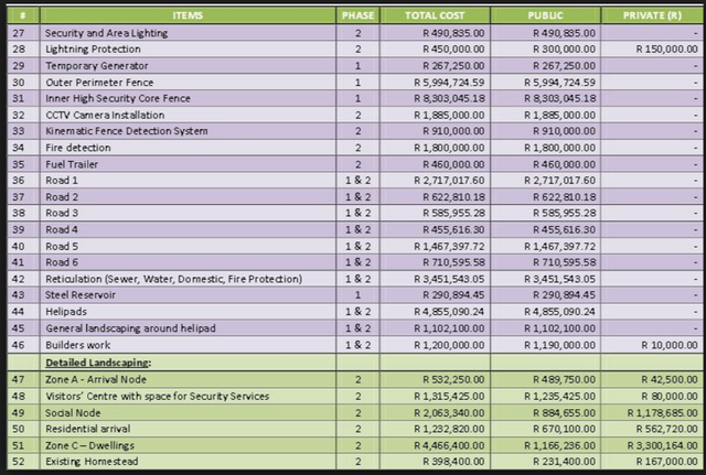 Madonsela releases Nkandla report