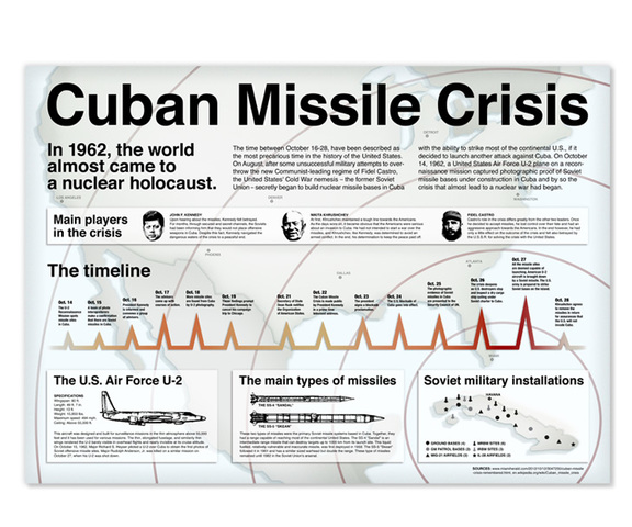 Cuban Missile Crisis