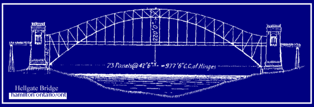 submit my blueprints for the bridge