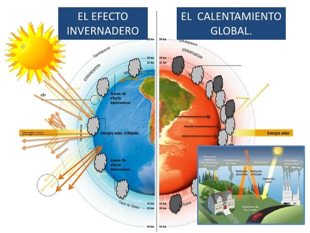 Calentamiento Global