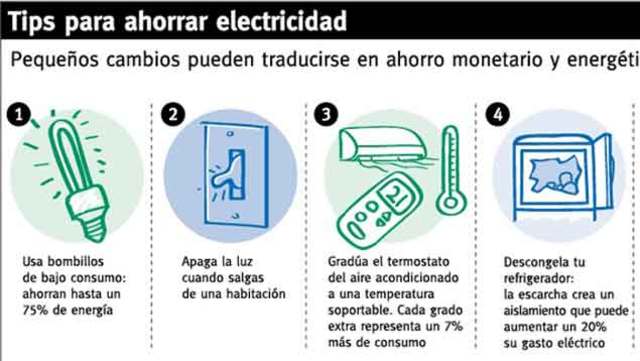 Datos de electrodomesticos