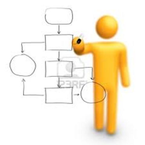 Primeros resultados en Programación Lineal