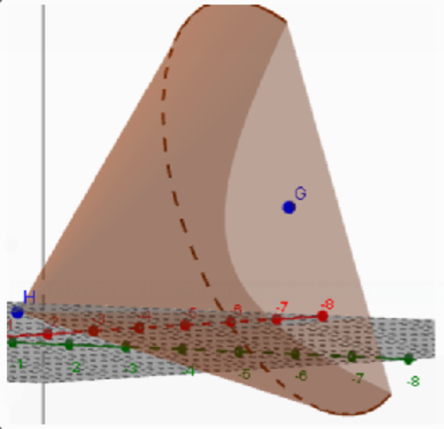 Carl Friedrich Gauss