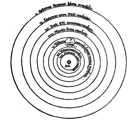 Publicació de la TEORIA HELIOCÈNTRICA de COPÈRNIC