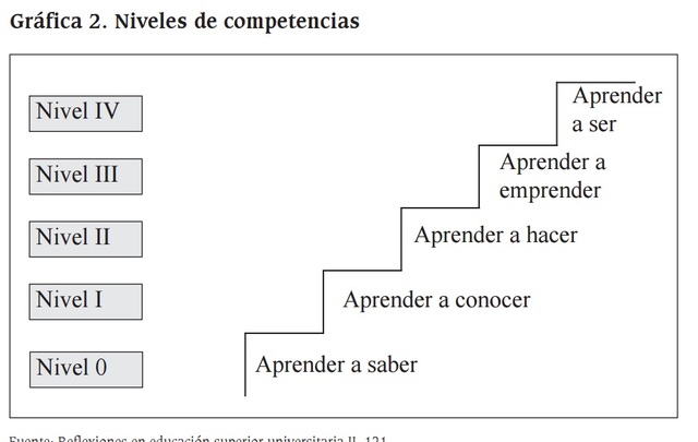 Aspectos culturales  de las competencias