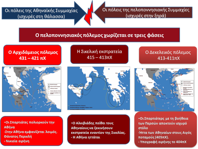 ΦΑΣΕΙΣ ΠΟΛΕΜΟΥ