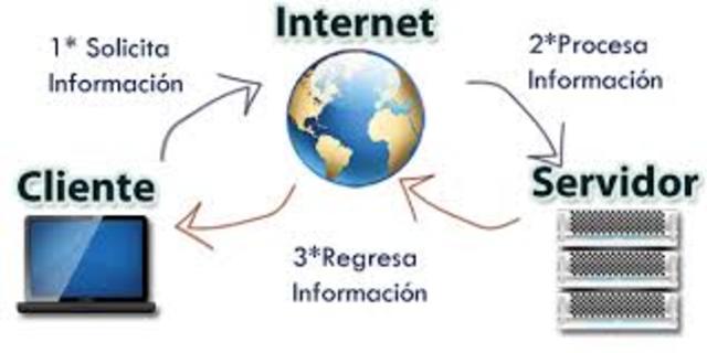 internet