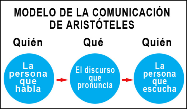 Arístóteles (320 a.n e.)