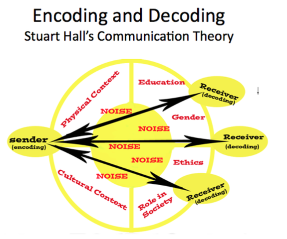 Stuart Hall. Teoría de la articulación