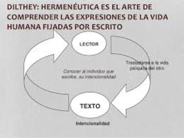 Wilhelm Dilthey (1833-1911)