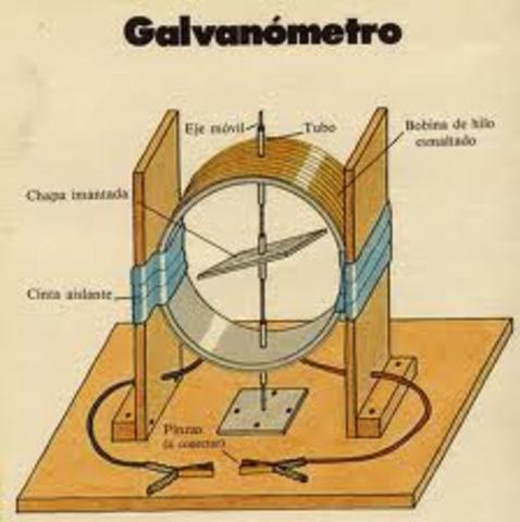 Galvanómetro