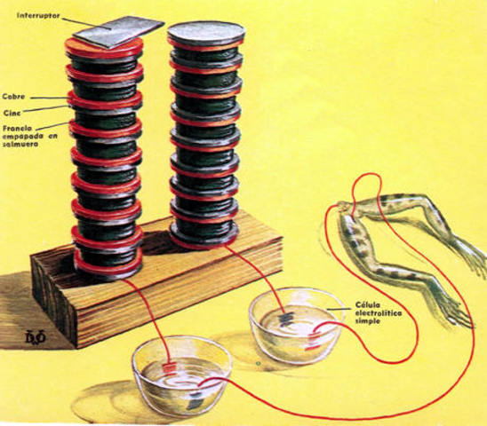 Descargas electricas