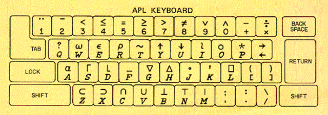 APL