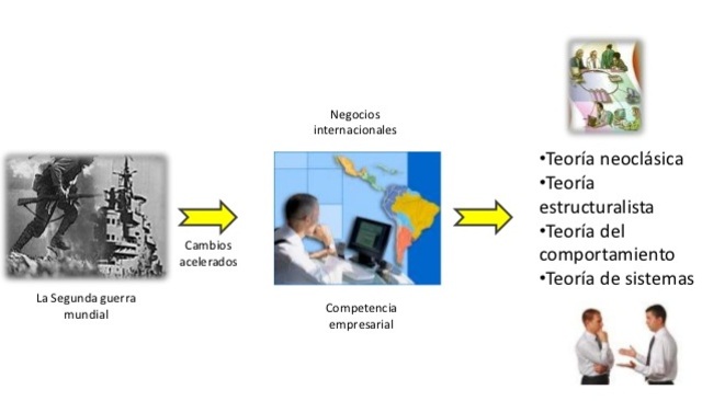 ERA DE LA INDUSTRIALIZACIÓN NEOCLÁSICA (1950-1990)