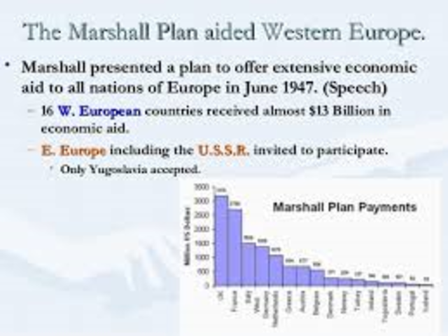 Marshall Plan